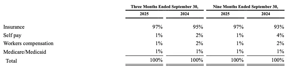Nutex revenue sources